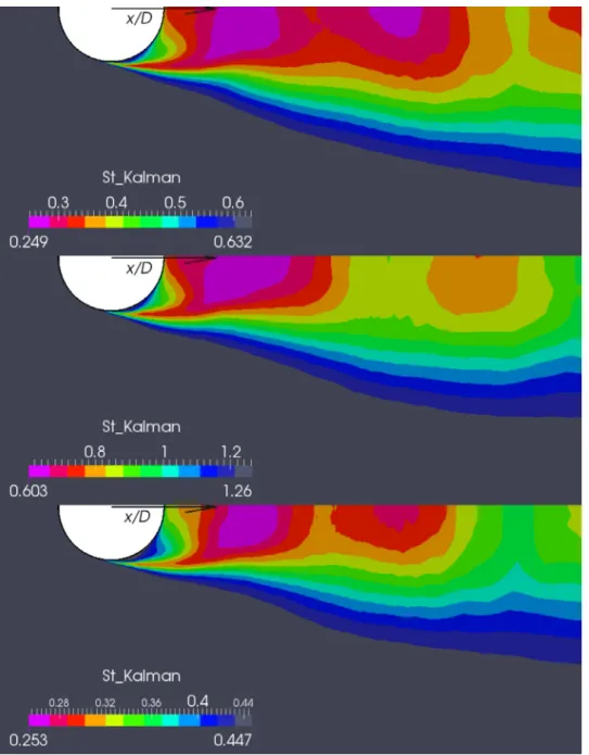 Fig. 14. Comparison of the time-averaged cut-off Strouhal number 
 St K  , between Run-A (top), Run-B (middle) and Run-C (bottom)