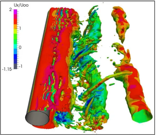 Fig. 2. Instantaneous iso-surface of density, colored by non-dimensional axial velocity u x /U ∞ .