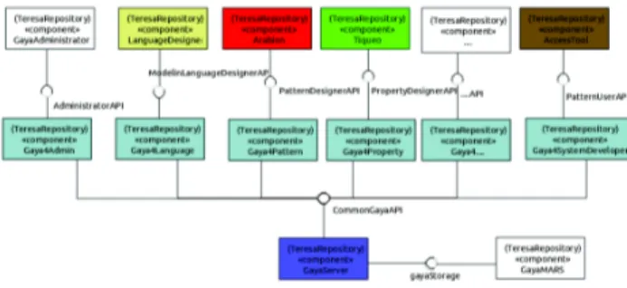 Fig. 6. An overview of the tool components