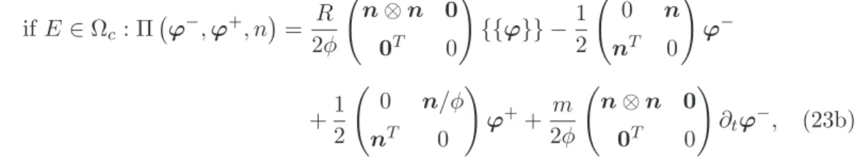 Fig. 3. Liner impedance ˆ Z defined by Eq. (1) with the parameters Eq. (24).