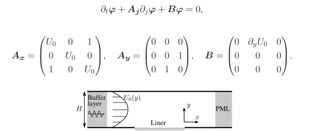 Fig. 2. Sketch of the validation case.