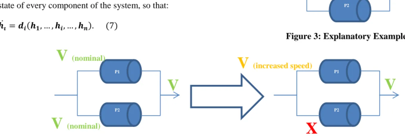 Figure 3: Explanatory Example 
