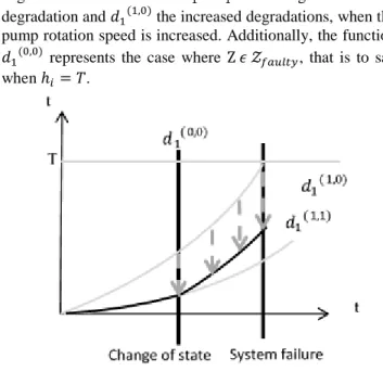 Figure 6 shows the process allowing calculating the  