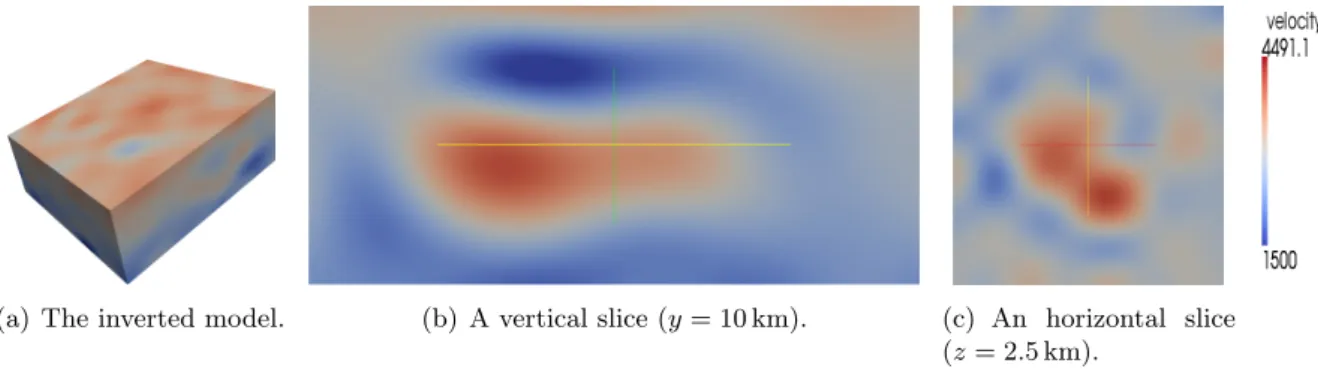 Figure 7: Inversion results for the salt dome velocity model using n = 320 parameters