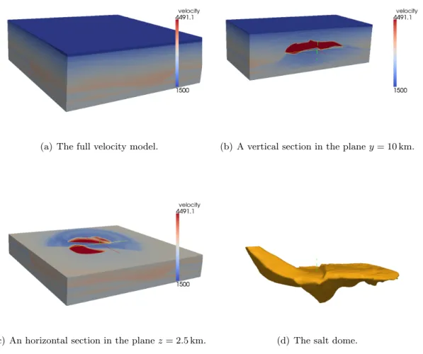 Figure 3: Visualization of the 3D SEG/EAGE salt dome velocity model using ParaView [24]