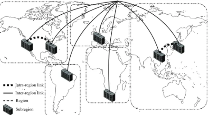 Fig. 1. An example cloud topology showing regions and subregions. Nodes and links inside subregions are not depicted in this figure.