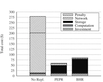 Fig. 7. Breakdown of total data transfers with respect to network hierarchy.