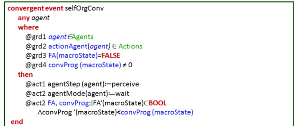 Figure 9 The event self OrgConv in the machine M acroLevel