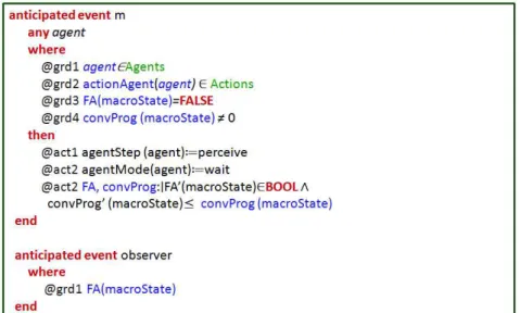 Figure 10 The events m and observer in the machine M acroLevel.