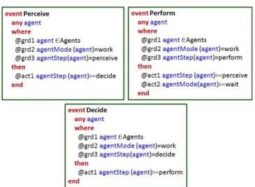 Figure 13 Events P erceive, Decide and P erf orm of the initial machine InitialM odel