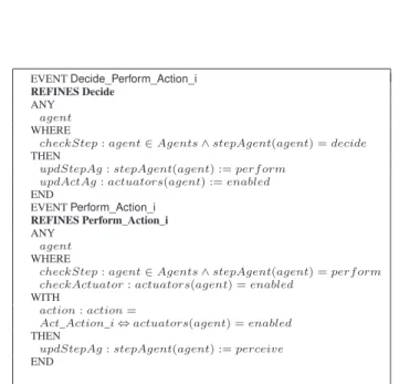 Figure 15 The refinement of the P erf orm and Decide events in the Agents2 machine