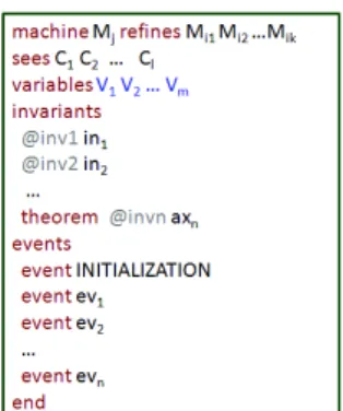 Figure 1 The machine structure in Event-B