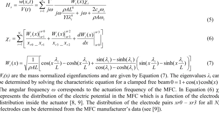 Table 1 Characteristics of the tested MFC bimorphs and unimorphs  Plot reference  Substrate  Thickness  MFC type 