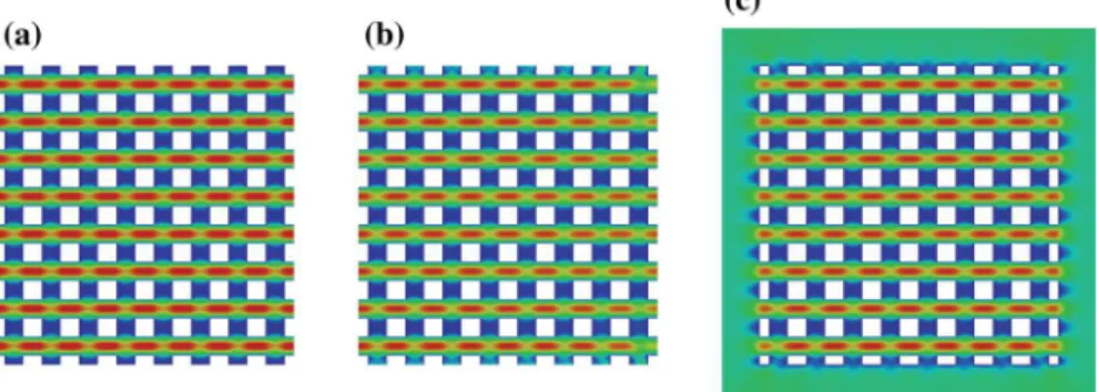 Fig. 8 Velocity field magnitudes for the isotropic medium A1 and different configurations a P, b P L and c E (the flow is horizontal from left to right)