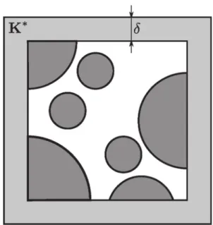 Fig. 3 Illustration of the effective medium approach, involving the permeability K ∗ and the thickness δ of the surrounding porous medium