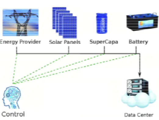 Fig. 1. A SmartGrid Energy sources management example