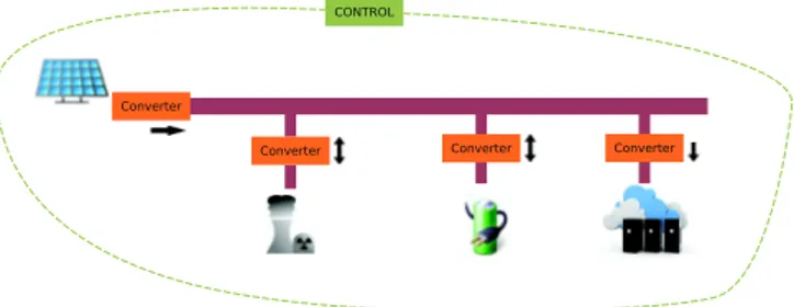 Fig. 2. RenewSim Architecture