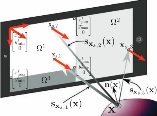 Fig. 5. Experimental setup. Top: a screen (laptop HP EliteBook8570w) displaying a rectangular pattern (left) or a graylevel image (right) in front of a white planar sheet of paper