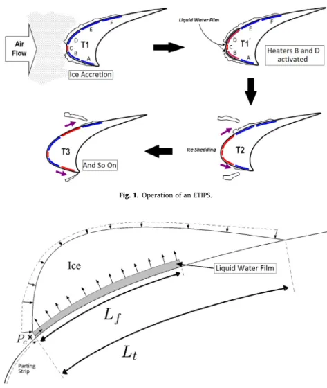 Fig. 1. Operation of an ETIPS.