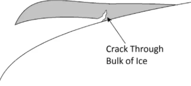 Fig. 5. Bulk failure.