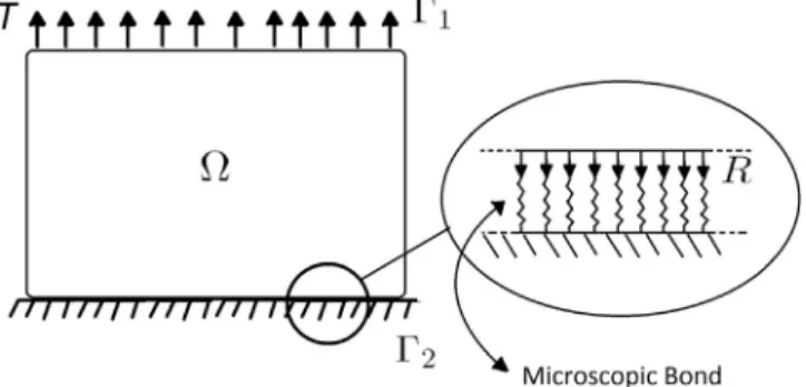 Fig. 8. Illustration of a solid body adhering to a surface.