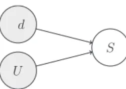 Fig. 9. Bayesian network for homogeneous fusion.