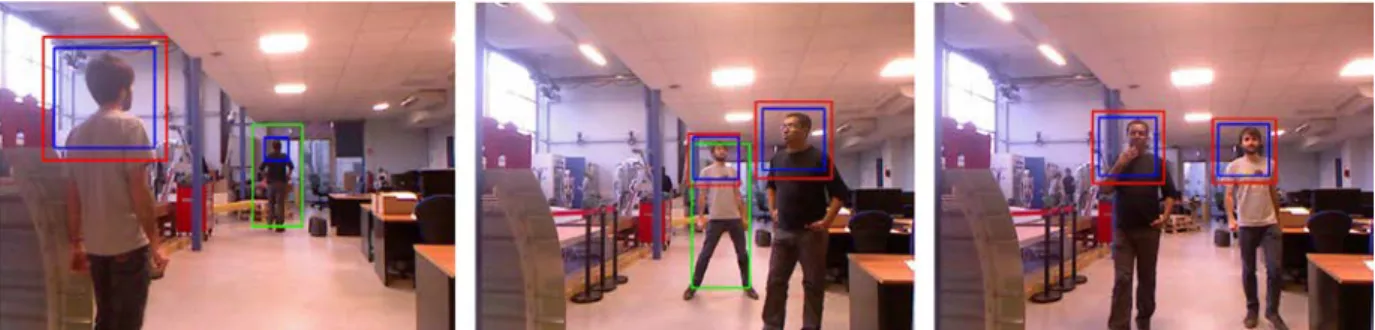 Fig. 14. Sample detections on the UserDet-DT dataset. Detections for upper body detector are shown in red, for BIP-HOG detector are shown in green (full body bounding boxes), and for the combined detector are shown in blue (smaller inner rectangles)