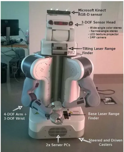 Fig. 2. The PR2 robot with part of its sensors and hardware information.