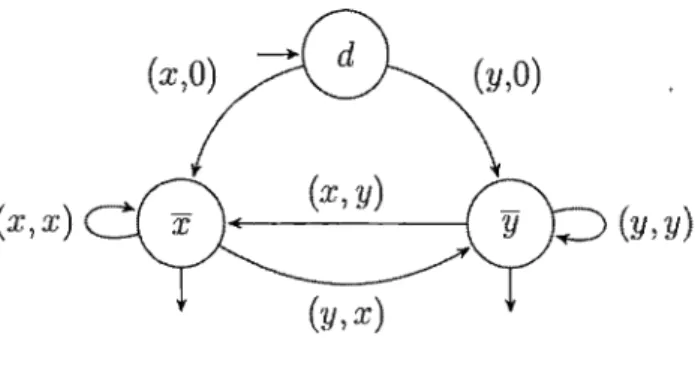 Figure  2.3  Automate  de  Büchi  pour  ·X 