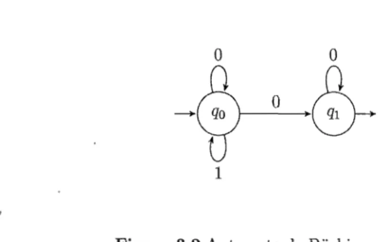 Figure  3.2  Automate de Büchi  pour  JB" 2 [ XJ 
