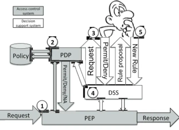 Fig. 1. The architecture of Kapuer