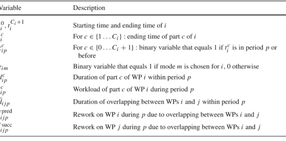 Table 3 Nomenclature: new variables for the case with overlapping