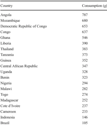 Table 2 Energetic contribution of cassava Countries Daily intake of