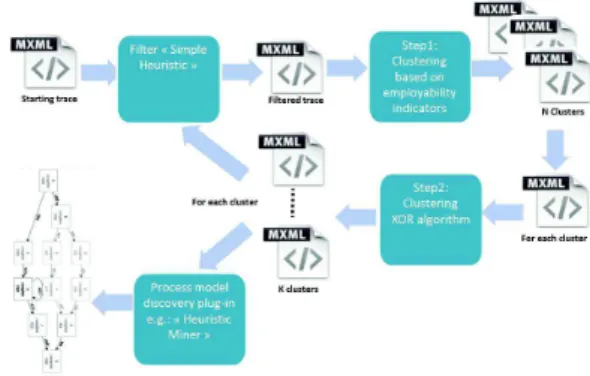 Fig. 1. Process mining concepts [7]
