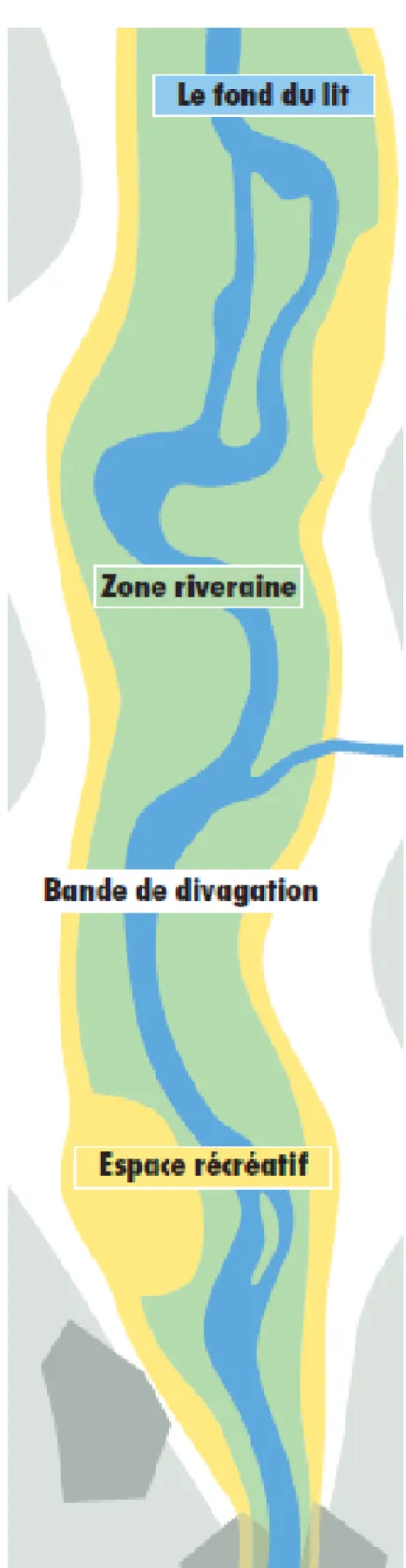 Figure  3.4  Espaces  réservés  aux  cours  d’eau  en  Suisse  (tiré de Suisse, 2000, p.1) 