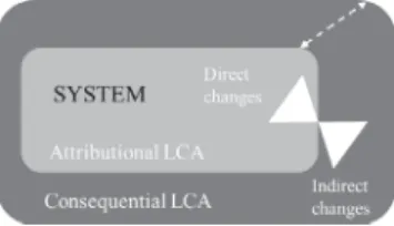 Fig. 1 – Boundaries of Attributional and Consequential LCA. Rectangles in light and dark grey represent the system boundaries respectively in Attributional and Consequential LCA