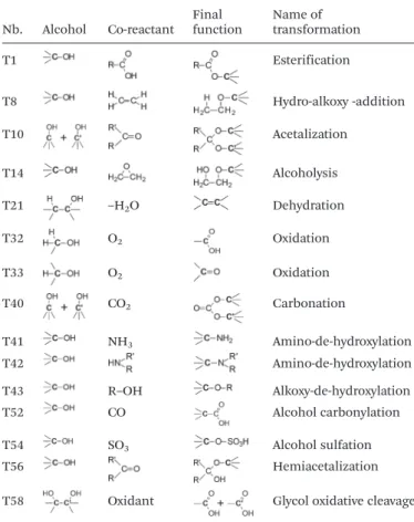 Table 2 Position of nitrocellulose in the Hansen space (experimental centre and radius of the sphere expressed in MPa 1/2 )