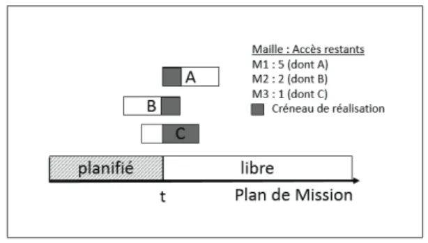 Figure 5. Heuristique de choix