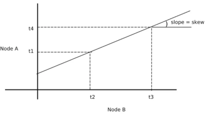 Fig. 2: IEEE 802.15.4a packet