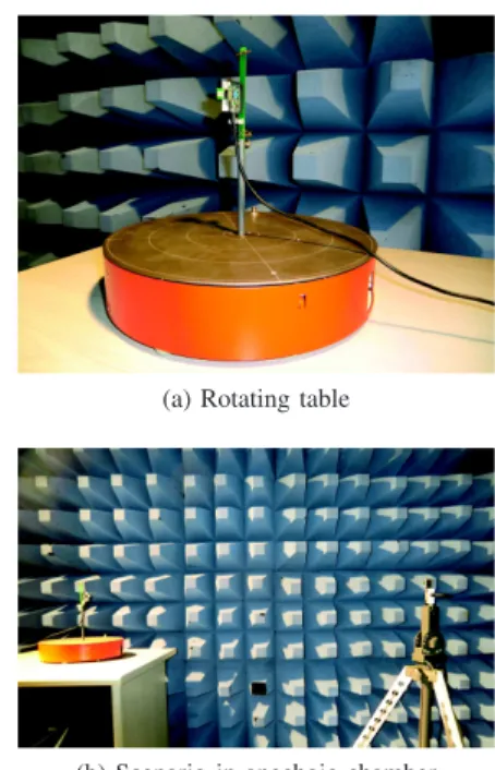 Fig. 4: Rotating table &amp; anechoic chamber.