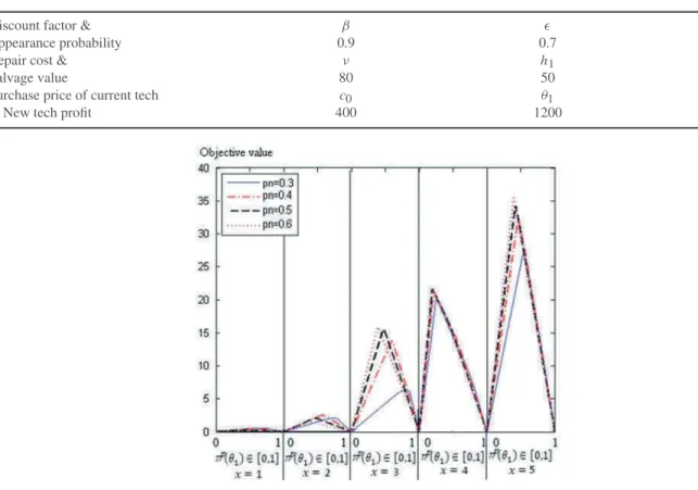 Table 1. The input parameters for the numerical examples.