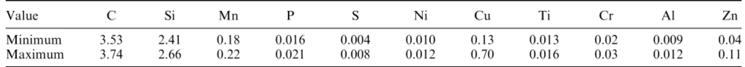 Table I. Composition Ranges of Alloys Analyzed in the Present Work (Weight Percent)