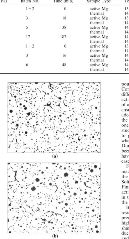 Figure 8 shows also that eight batches have a residual Mg content in between the two thresholds, while active Mg predictions are below the corresponding low  thresh-old (batches #22, #43, #55, #73, #82, #124, #125, and