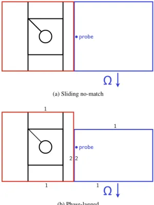 Fig. 2: Configurations of the two simulations and position of the probe