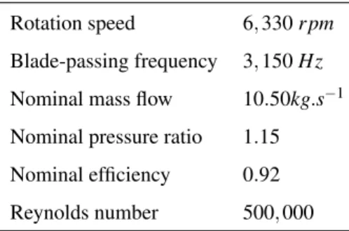 Table 3: Main characteristics of the CME2 test case
