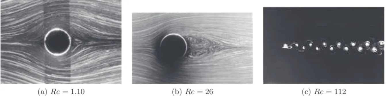 Figure 3.1: Caption of the flow around a cylinder at different Reynolds number by Taneda [107].