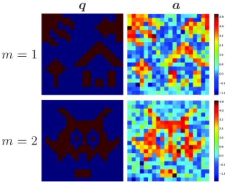 Fig. 2: Reference activation labels (left column) and reference NRLs (right column) for the two experimental conditions (grid size = 20 × 20).