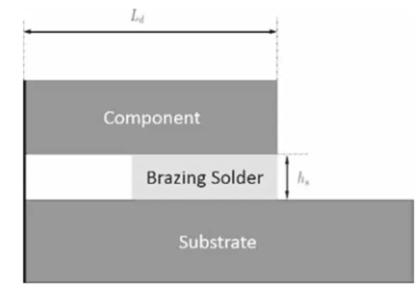 Fig. 9 Simplified structure of componentFig. 7 Prototype of elementary switch and associated circuit diagram