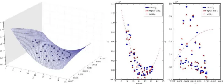 Fig. 11 Response surface for the first iteration