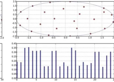Fig. 3 Full plane pattern and lever point representation